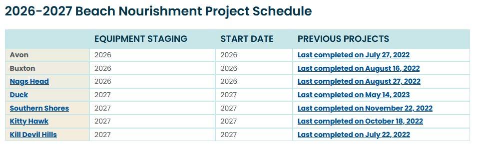 OBX Beach Nourishment Schedule 2026